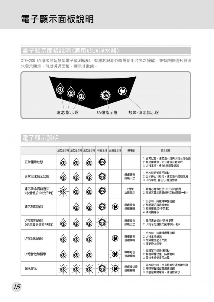 歐漾淨水CTE-200_SuperClean UV智慧型淨水器說明書